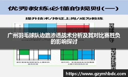 广州羽毛球队边路渗透战术分析及其对比赛胜负的影响探讨