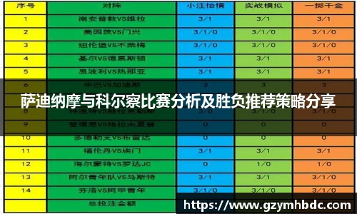 萨迪纳摩与科尔察比赛分析及胜负推荐策略分享
