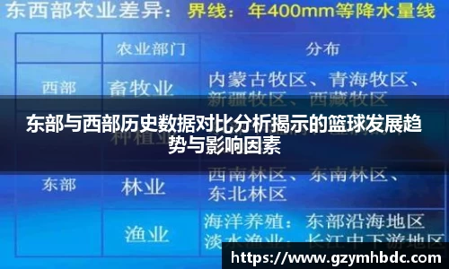 东部与西部历史数据对比分析揭示的篮球发展趋势与影响因素